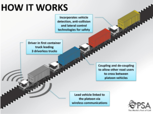 Example of autonomous truck platooning technology on New Atlas